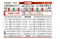 [澳女联] 布里斯本狮吼女足vs珀斯光辉女足