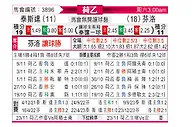 [荷乙] 特尔斯达vs芬洛