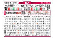 [荷乙] FC埃因霍温vs马斯特里赫特