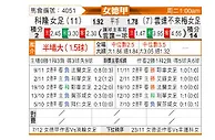 [德女联] 科隆女足vs云达不莱梅女足