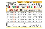 [非洲杯] 摩洛哥vs莱索托