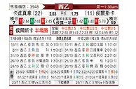 [西乙] 卡塔赫纳vs韦斯卡