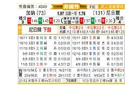 [非洲杯] 加纳vs尼日尔