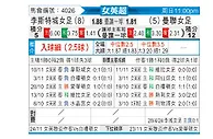 [英女超] 莱切斯特城女足vs曼联女足