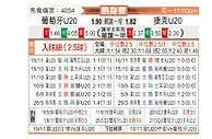 [国际友] 葡萄牙U20vs捷克U20