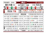 [西乙] 萨拉戈萨vs马拉加