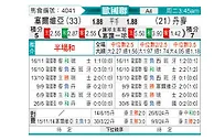 [欧国联] 塞尔维亚vs丹麦