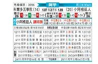 [阿甲] 科尔多瓦学院vs阿根廷青年人