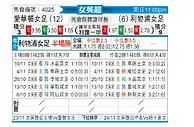 [英女超] 埃弗顿女足vs利物浦女足