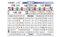 [法乙] 卡昂vs罗德兹