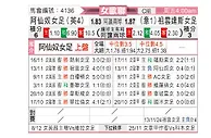 [女欧联] 阿森纳女足vs尤文图斯女足