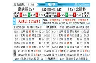 [法甲] 摩纳哥vs布雷斯特