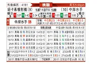 [澳洲甲] 纽卡斯尔喷气机vs中部海岸海员