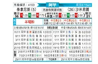[阿甲] 塔勒瑞斯vs萨尔米安杜