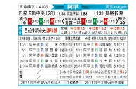 [阿甲] 巴拉卡斯中央队vs贝尔格拉诺