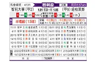 [智利杯] 智利大学vs奴伯伦斯