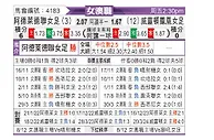 [澳女联] 阿德莱德联女足vs惠灵顿凤凰女足