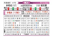 [英乙] 切尔滕汉姆vs特兰米尔