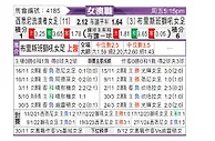 [澳女联] 西悉尼流浪者女足vs布里斯本狮吼女足