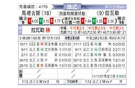 [法乙] 马蒂格vs拉瓦勒