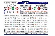 [巴甲] 巴伊亚vs帕尔梅拉斯