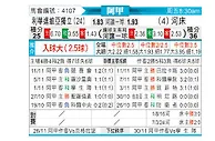 [阿甲] 门多萨独立vs河床