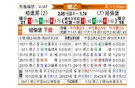 [德乙] 帕德博恩vs纽伦堡