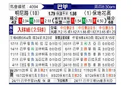[巴甲] 米内罗竞技vs博塔弗戈