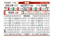 [澳洲甲] 珀斯光荣vs西部联