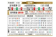 [比甲] 安特卫普vs登德