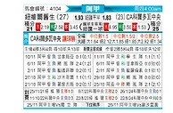 [阿甲] 纽维尔老男孩vs科尔多瓦中央SDE
