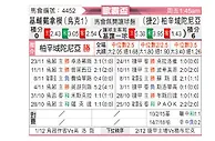 [欧联杯] 基辅迪纳摩vs皮尔森