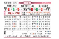[欧联杯] 托特纳姆热刺vs罗马