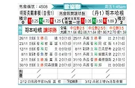 [欧会杯] 明斯克迪纳摩vs哥本哈根