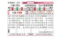 [欧联杯] 特温特vs圣吉罗斯