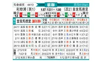 [欧冠] 利物浦vs皇家马德里