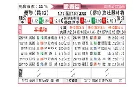 [欧联杯] 曼彻斯特联vs博德闪耀