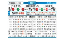 [英冠] 利兹联vs卢顿