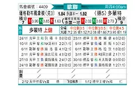 [欧冠] 萨格勒布迪纳摩vs多特蒙德