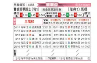 [欧联杯] 费伦茨瓦罗斯vs马尔默