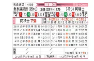 [欧联杯] 皇家社会vs阿贾克斯