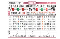 [欧联杯] 阿尔克马尔vs加拉塔萨雷