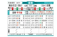 [欧冠] 博洛尼亚vs里尔