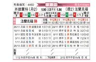 [欧联杯] 中日德兰vs法兰克福