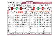 [欧联杯] 卡拉巴克vs里昂