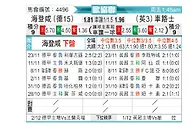 [欧会杯] 海登海姆vs切尔西
