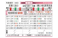 [欧联杯] 尼斯vs格拉斯哥流浪者