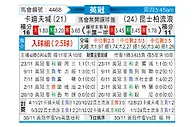 [英冠] 卡迪夫城vs女王公园巡游者