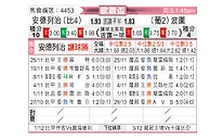 [欧联杯] 安德莱赫特vs波尔图