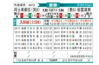 [欧冠] 阿斯顿维拉vs尤文图斯